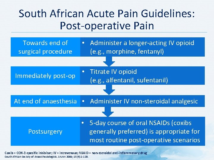 South African Acute Pain Guidelines: Post-operative Pain Towards end of surgical procedure Immediately post-op