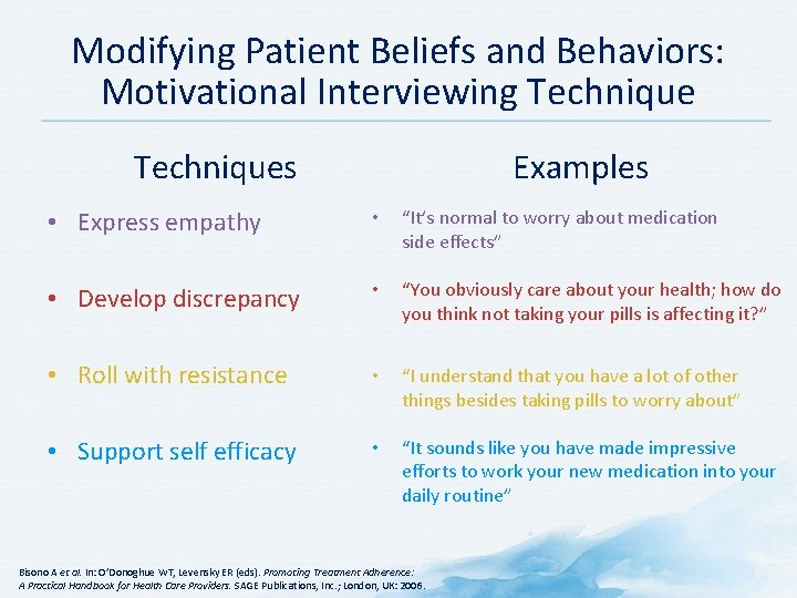 Modifying Patient Beliefs and Behaviors: Motivational Interviewing Techniques Examples • Express empathy • “It’s