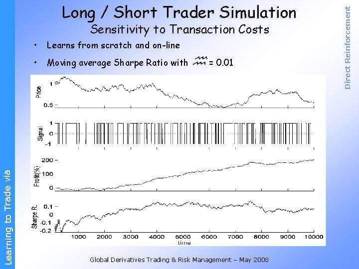 Learning to Trade via Sensitivity to Transaction Costs • Learns from scratch and on-line
