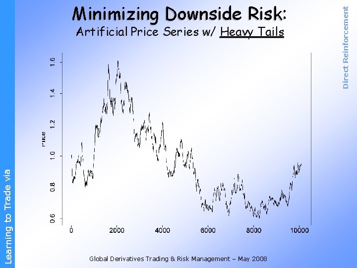 Learning to Trade via Artificial Price Series w/ Heavy Tails Global Derivatives Trading &