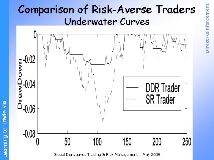 Learning to Trade via Underwater Curves Global Derivatives Trading & Risk Management – May