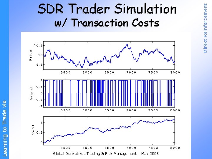 Learning to Trade via w/ Transaction Costs Global Derivatives Trading & Risk Management –
