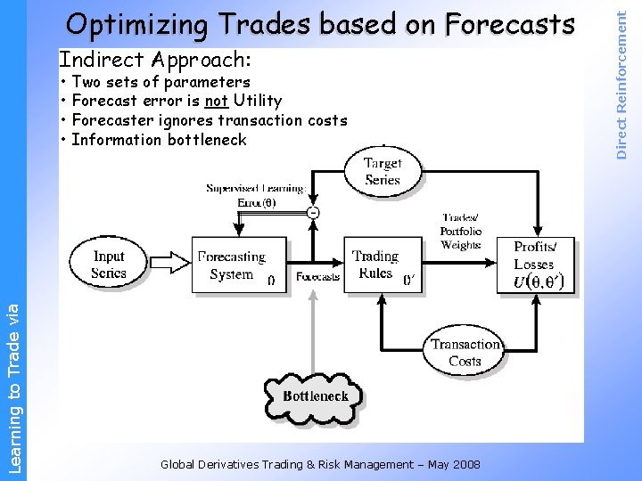 Indirect Approach: Learning to Trade via • Two sets of parameters • Forecast error