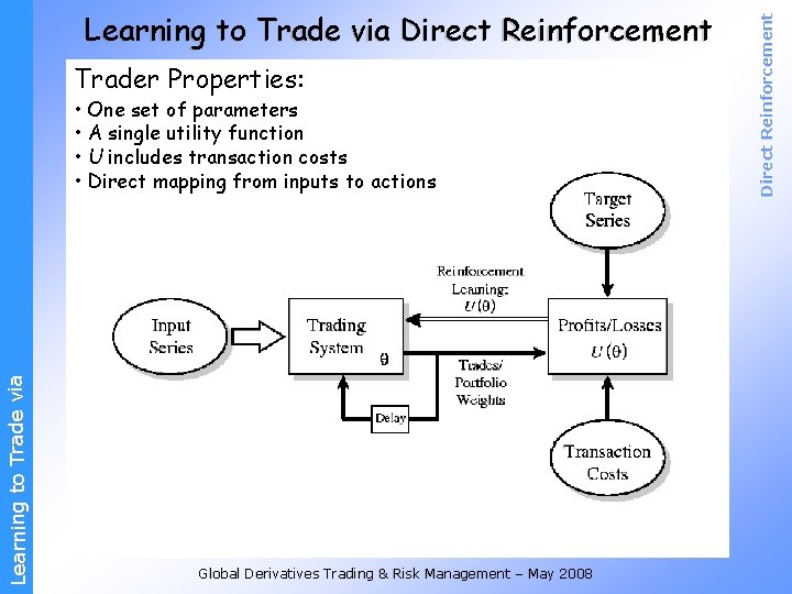 Trader Properties: Learning to Trade via • One set of parameters • A single