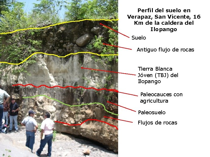 Perfil del suelo en Verapaz, San Vicente, 16 Km de la caldera del Ilopango