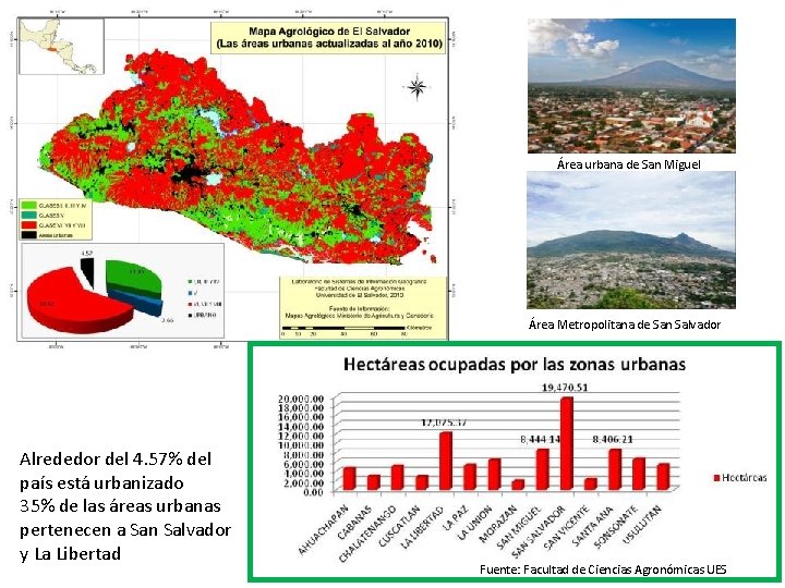 Área urbana de San Miguel Área Metropolitana de San Salvador Alrededor del 4. 57%