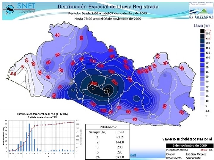 Servicio Hidrológico Nacional 