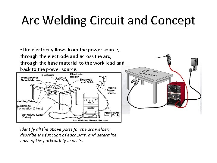 Arc Welding Circuit and Concept • The electricity flows from the power source, through
