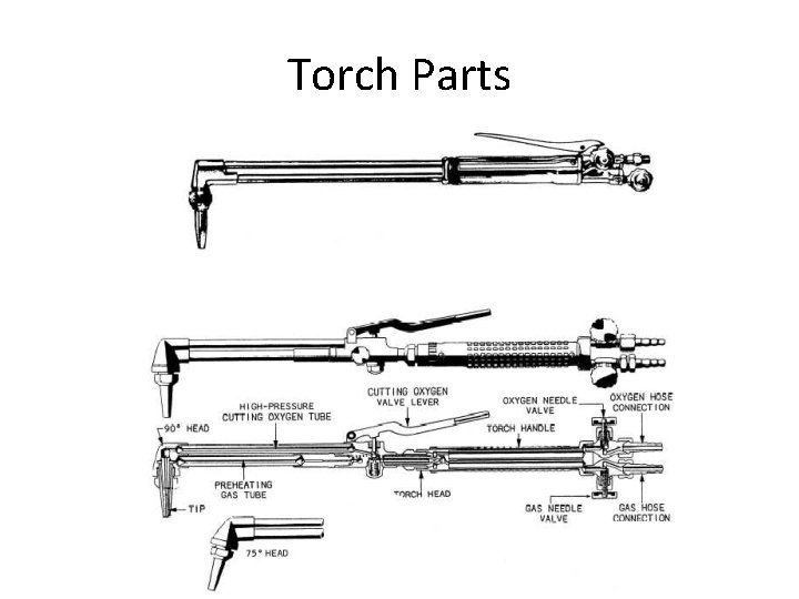Torch Parts 