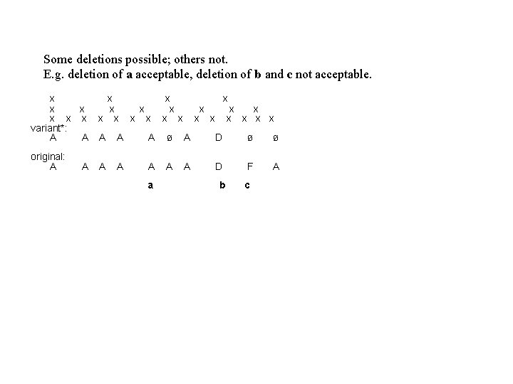 Some deletions possible; others not. E. g. deletion of a acceptable, deletion of b