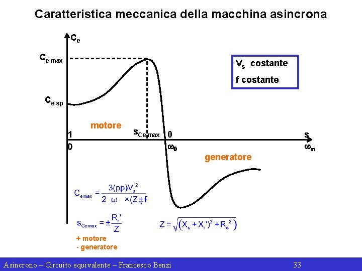 Caratteristica meccanica della macchina asincrona Ce Ce max Vs costante f costante Ce sp