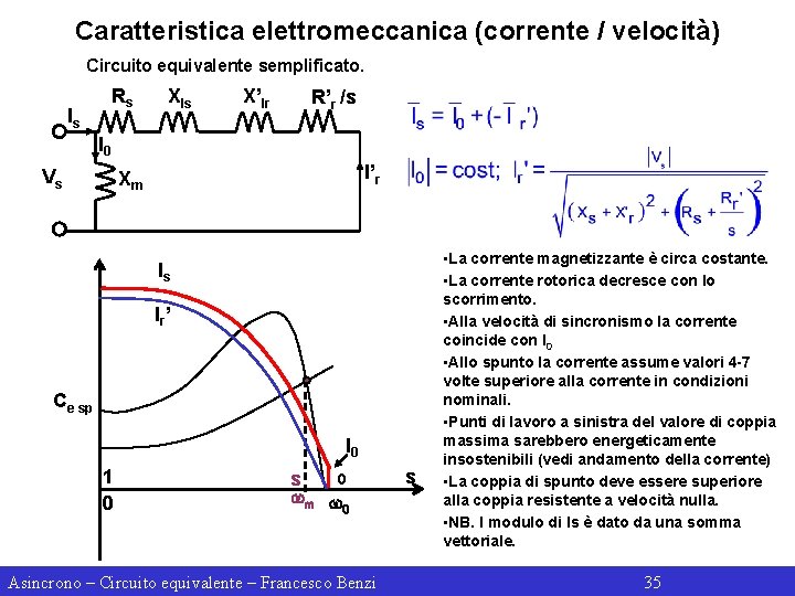 Caratteristica elettromeccanica (corrente / velocità) Circuito equivalente semplificato. Is Rs Xls X’lr R’r /s