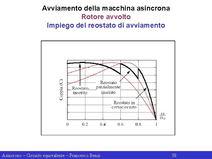 Avviamento della macchina asincrona Rotore avvolto Impiego del reostato di avviamento Asincrono – Circuito