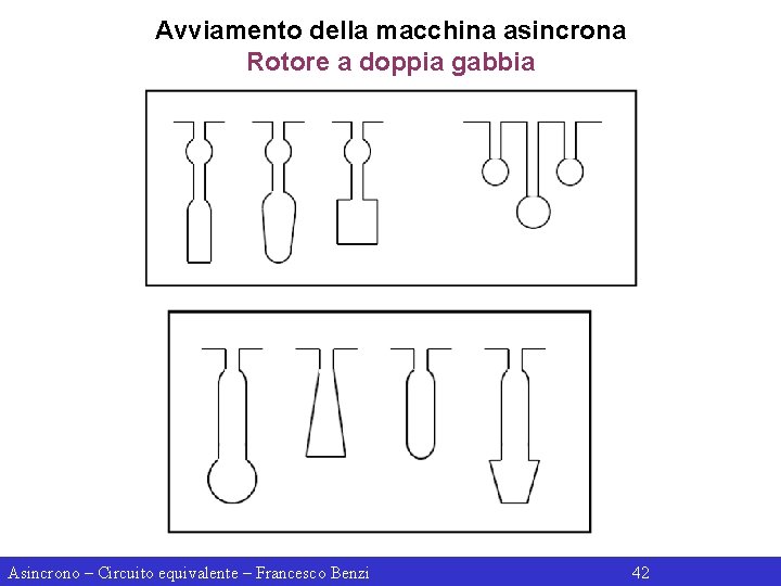 Avviamento della macchina asincrona Rotore a doppia gabbia Asincrono – Circuito equivalente – Francesco