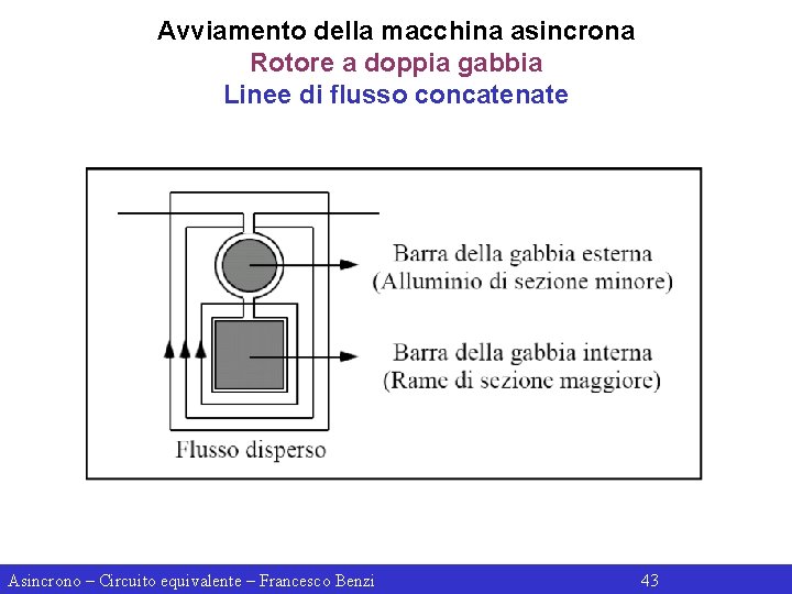 Avviamento della macchina asincrona Rotore a doppia gabbia Linee di flusso concatenate Asincrono –