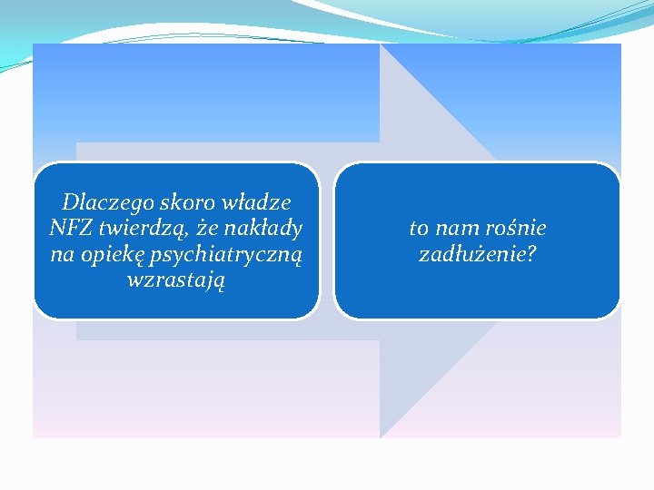 Dlaczego skoro władze NFZ twierdzą, że nakłady na opiekę psychiatryczną wzrastają to nam rośnie