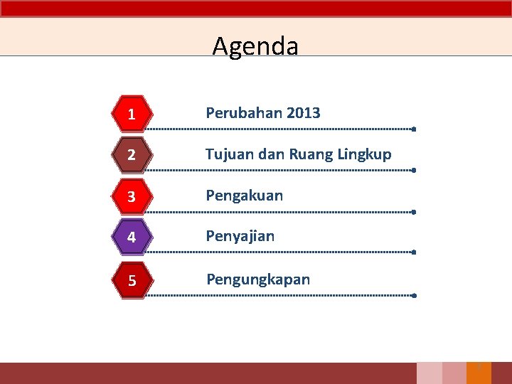 Agenda 1 Perubahan 2013 2 Tujuan dan Ruang Lingkup 3 Pengakuan 4 Penyajian 5