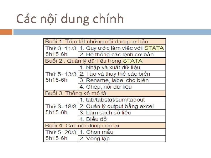 Các nội dung chính 