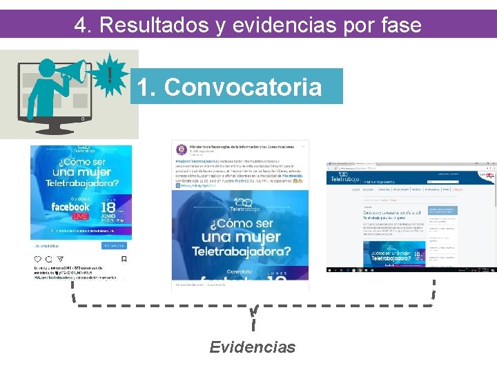 4. Resultados y evidencias por fase 1. Convocatoria Evidencias 