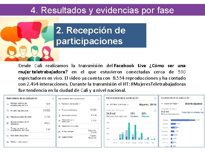 4. Resultados y evidencias por fase 2. Recepción de participaciones Desde Cali realizamos la