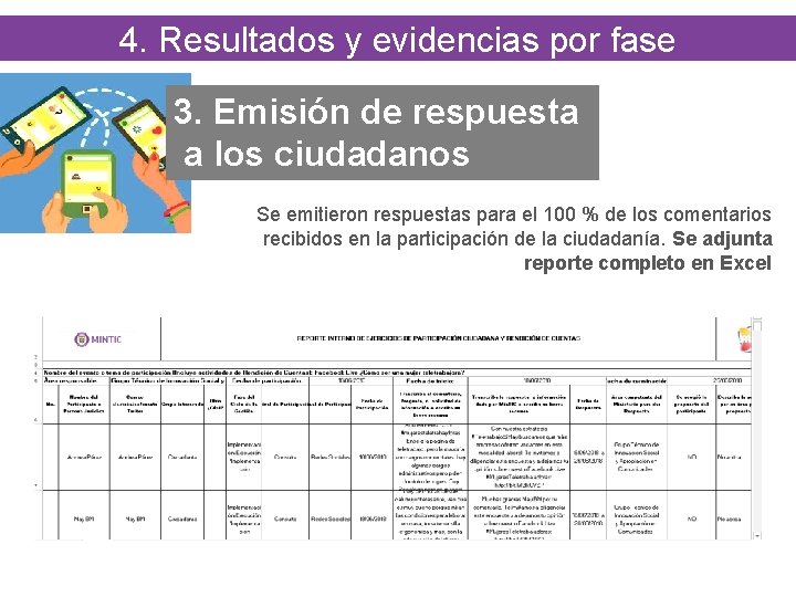 4. Resultados y evidencias por fase 3. Emisión de respuesta a los ciudadanos Se