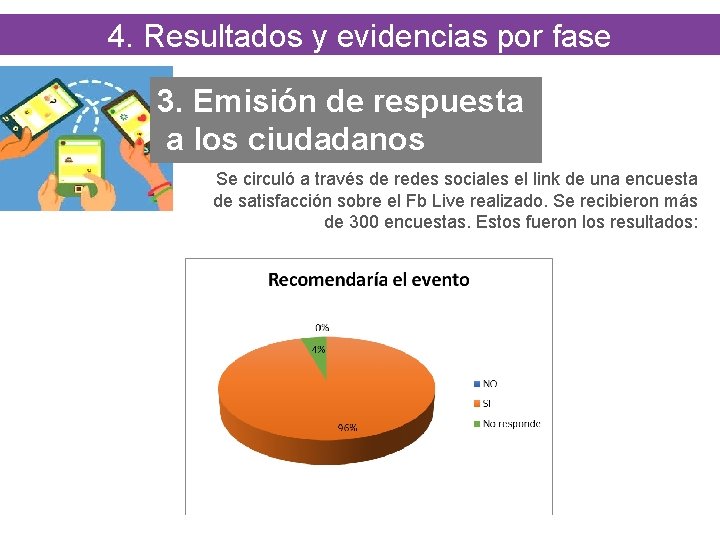 4. Resultados y evidencias por fase 3. Emisión de respuesta a los ciudadanos Se