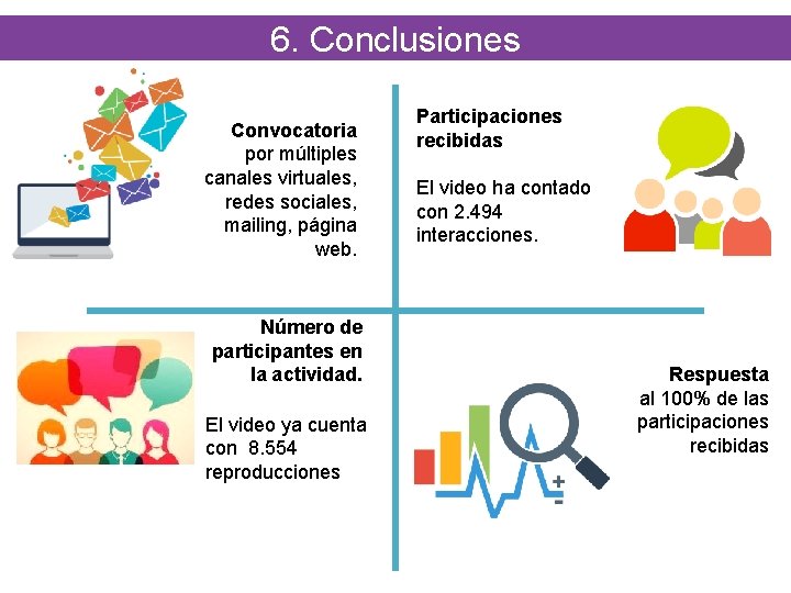 6. Conclusiones Convocatoria por múltiples canales virtuales, redes sociales, mailing, página web. Número de