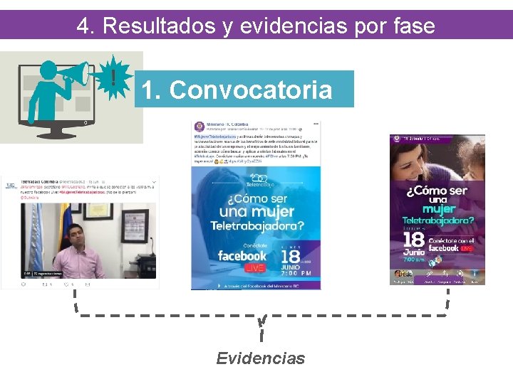 4. Resultados y evidencias por fase 1. Convocatoria Evidencias 