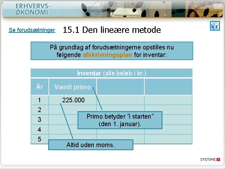Se forudsætninger 15. 1 Den lineære metode På grundlag af forudsætningerne opstilles nu følgende Se forudsætninger 15. 1 Den lineære metode På grundlag af forudsætningerne opstilles nu følgende