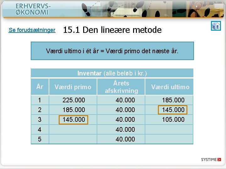 Se forudsætninger 15. 1 Den lineære metode Værdi ultimo i ét år = Værdi Se forudsætninger 15. 1 Den lineære metode Værdi ultimo i ét år = Værdi