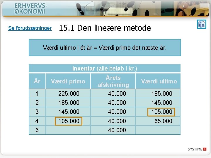Se forudsætninger 15. 1 Den lineære metode Værdi ultimo i ét år = Værdi Se forudsætninger 15. 1 Den lineære metode Værdi ultimo i ét år = Værdi