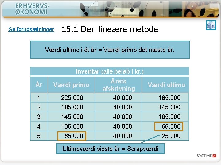 Se forudsætninger 15. 1 Den lineære metode Værdi ultimo i ét år = Værdi Se forudsætninger 15. 1 Den lineære metode Værdi ultimo i ét år = Værdi