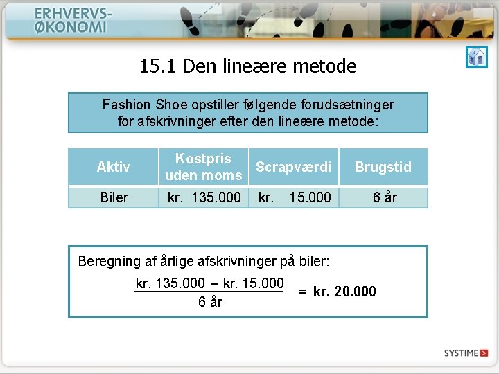 15. 1 Den lineære metode Fashion Shoe opstiller følgende forudsætninger for afskrivninger efter den 15. 1 Den lineære metode Fashion Shoe opstiller følgende forudsætninger for afskrivninger efter den
