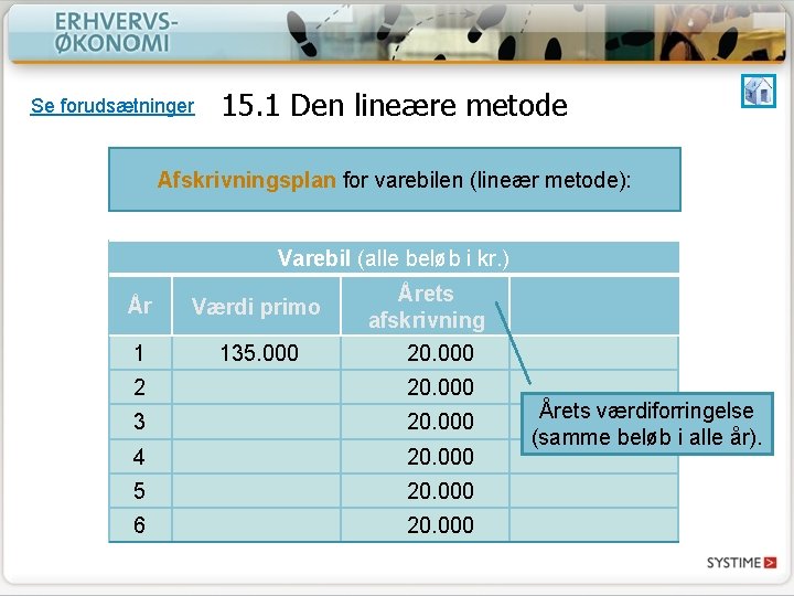 Se forudsætninger 15. 1 Den lineære metode Afskrivningsplan for varebilen (lineær metode): Varebil (alle Se forudsætninger 15. 1 Den lineære metode Afskrivningsplan for varebilen (lineær metode): Varebil (alle