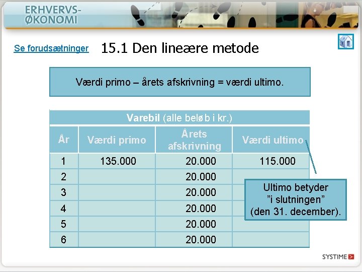 Se forudsætninger 15. 1 Den lineære metode Værdi primo – årets afskrivning = værdi Se forudsætninger 15. 1 Den lineære metode Værdi primo – årets afskrivning = værdi