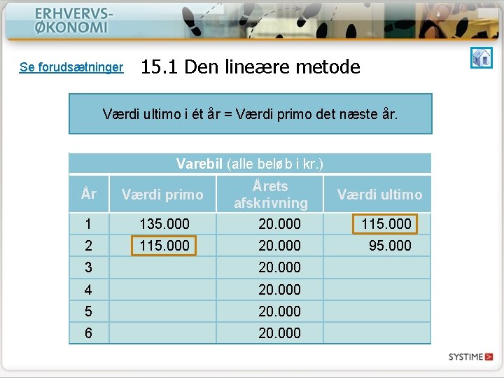 Se forudsætninger 15. 1 Den lineære metode Værdi ultimo i ét år = Værdi Se forudsætninger 15. 1 Den lineære metode Værdi ultimo i ét år = Værdi