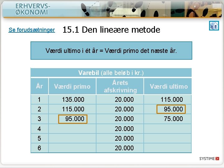 Se forudsætninger 15. 1 Den lineære metode Værdi ultimo i ét år = Værdi Se forudsætninger 15. 1 Den lineære metode Værdi ultimo i ét år = Værdi
