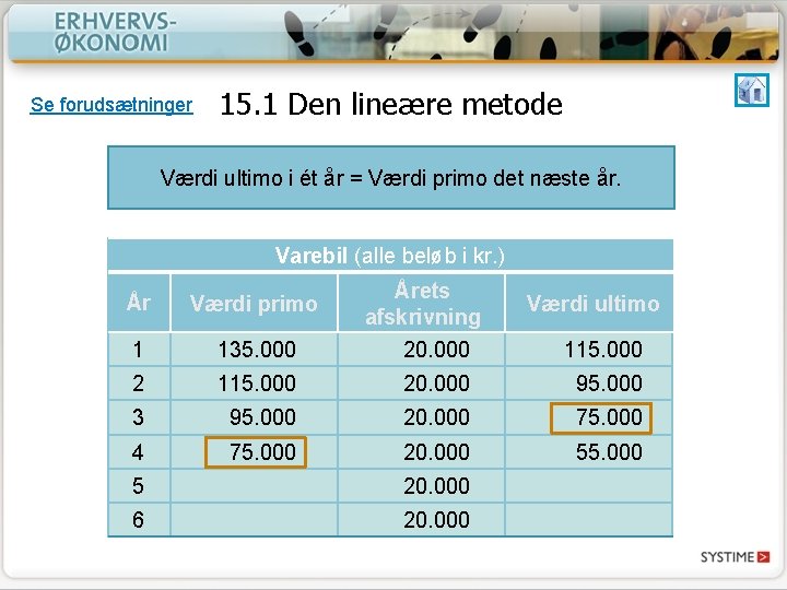 Se forudsætninger 15. 1 Den lineære metode Værdi ultimo i ét år = Værdi Se forudsætninger 15. 1 Den lineære metode Værdi ultimo i ét år = Værdi