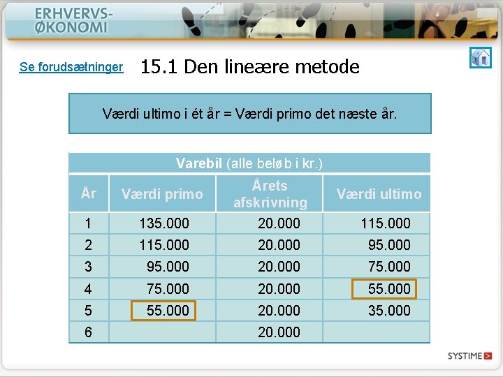 Se forudsætninger 15. 1 Den lineære metode Værdi ultimo i ét år = Værdi Se forudsætninger 15. 1 Den lineære metode Værdi ultimo i ét år = Værdi