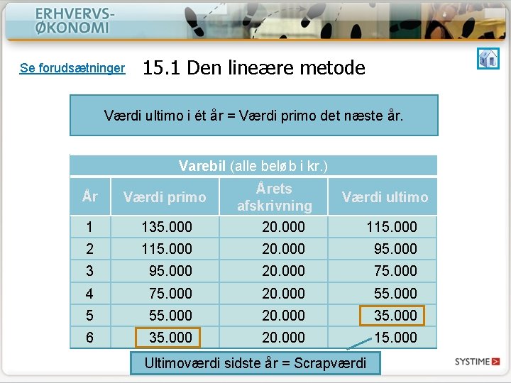 Se forudsætninger 15. 1 Den lineære metode Værdi ultimo i ét år = Værdi Se forudsætninger 15. 1 Den lineære metode Værdi ultimo i ét år = Værdi