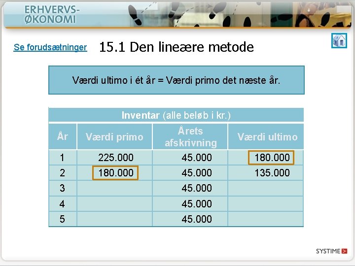 Se forudsætninger 15. 1 Den lineære metode Værdi ultimo i ét år = Værdi Se forudsætninger 15. 1 Den lineære metode Værdi ultimo i ét år = Værdi