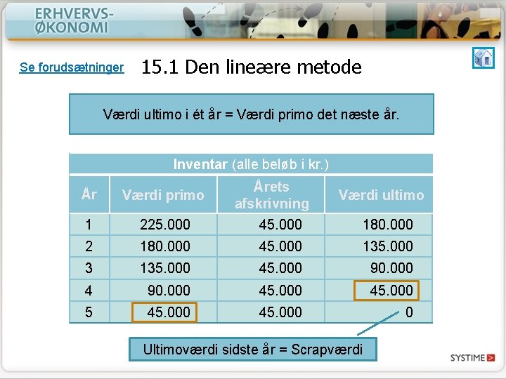 Se forudsætninger 15. 1 Den lineære metode Værdi ultimo i ét år = Værdi Se forudsætninger 15. 1 Den lineære metode Værdi ultimo i ét år = Værdi