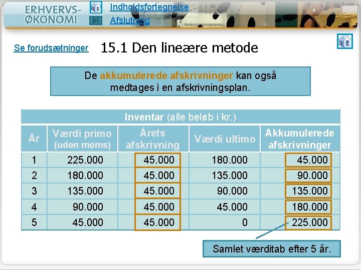Indholdsfortegnelse Afslutning Se forudsætninger 15. 1 Den lineære metode De akkumulerede afskrivninger kan også Indholdsfortegnelse Afslutning Se forudsætninger 15. 1 Den lineære metode De akkumulerede afskrivninger kan også