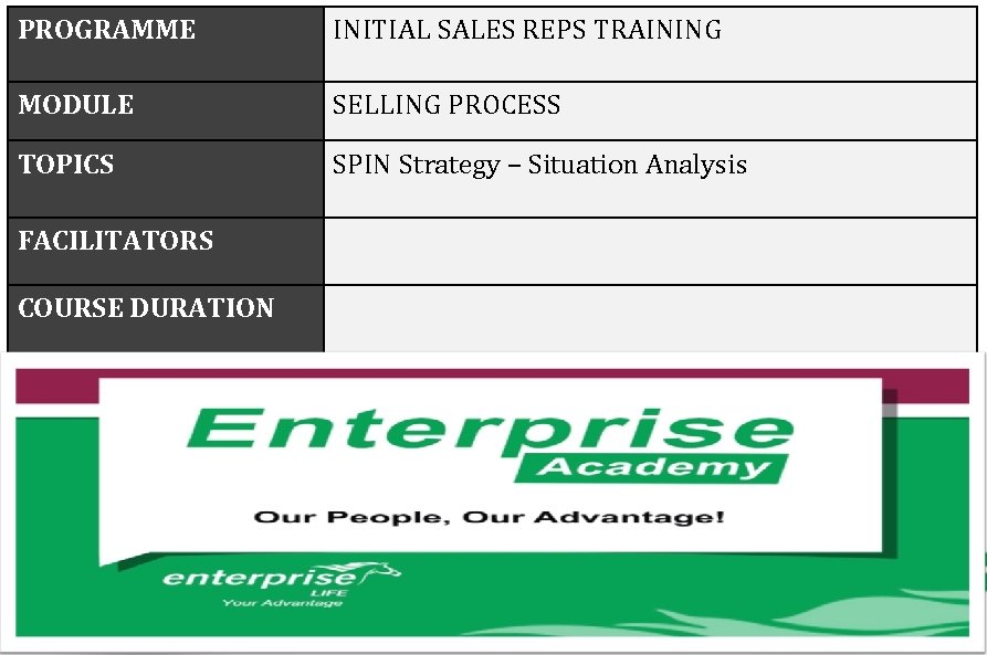 PROGRAMME INITIAL SALES REPS TRAINING MODULE SELLING PROCESS TOPICS SPIN Strategy – Situation Analysis