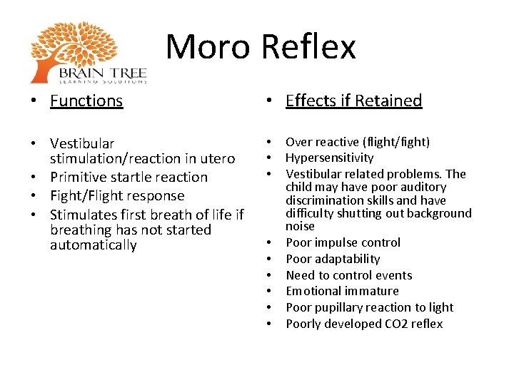 Moro Reflex • Functions • Effects if Retained • Vestibular stimulation/reaction in utero •