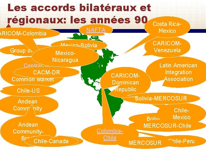 Les accords bilatéraux et régionaux: les années 90 Costa Rica- ARICOM-Colombia NAFTA Mexico-Bolivia Group