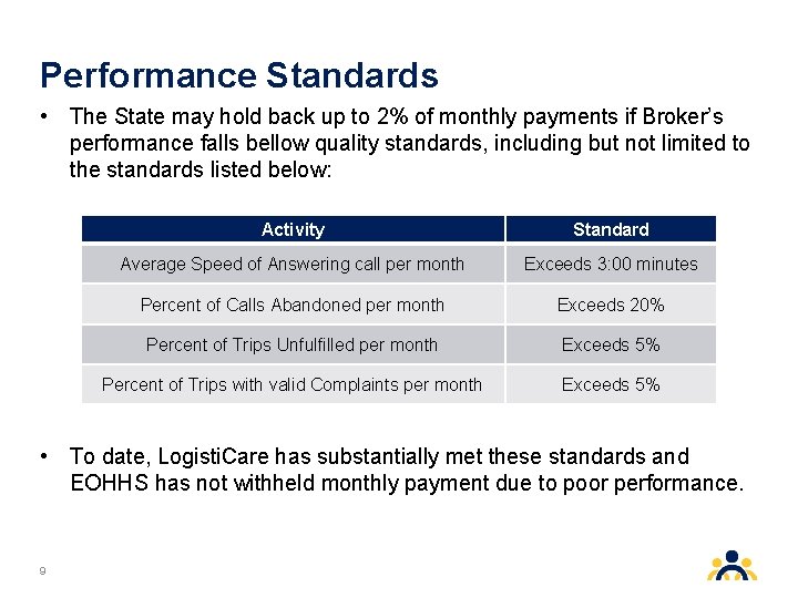 Performance Standards • The State may hold back up to 2% of monthly payments Performance Standards • The State may hold back up to 2% of monthly payments