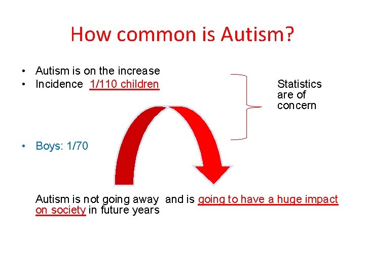 How common is Autism? • Autism is on the increase • Incidence 1/110 children How common is Autism? • Autism is on the increase • Incidence 1/110 children