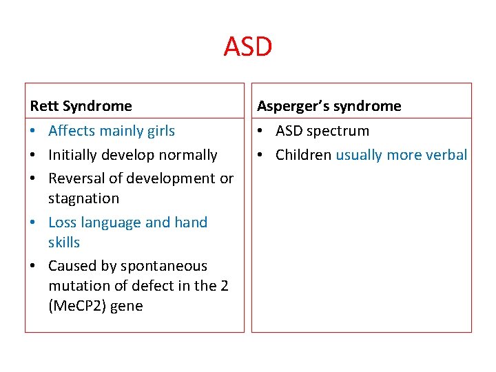 ASD Rett Syndrome Asperger’s syndrome • Affects mainly girls • Initially develop normally • ASD Rett Syndrome Asperger’s syndrome • Affects mainly girls • Initially develop normally •