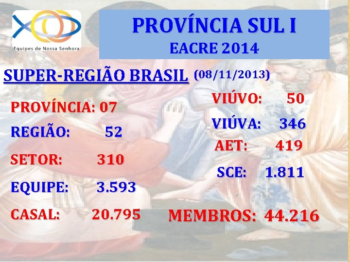 PROVÍNCIA SUL I EACRE 2014 SUPER-REGIÃO BRASIL (08/11/2013) PROVÍNCIA: 07 REGIÃO: 52 SETOR: 310